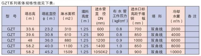 双曲线玻璃钢冷却塔1